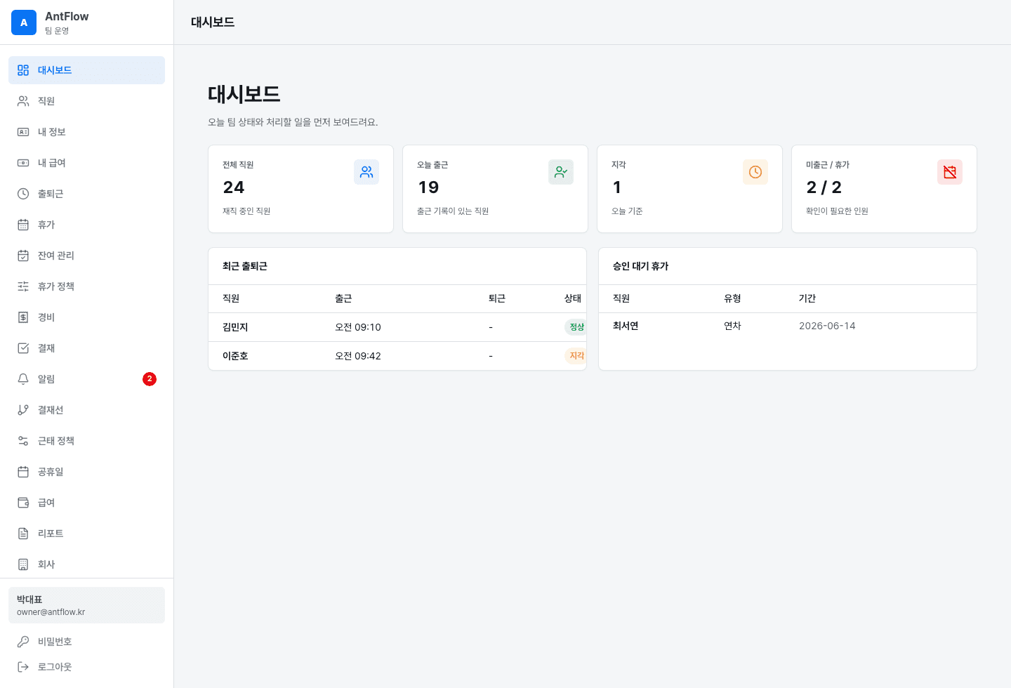 AntFlow dashboard preview